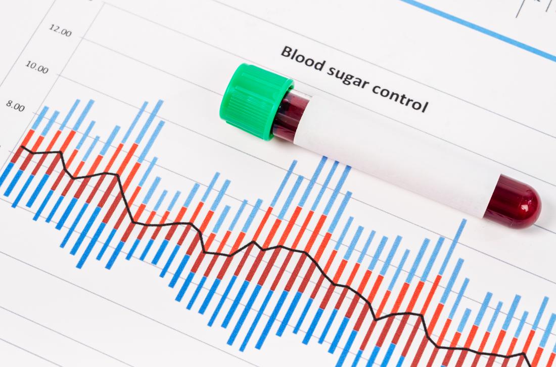 Você pode ter hipoglicemia sem diabetes?