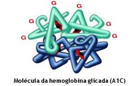 Avaliação da HbA1c, Promissora Medida Preditiva para Diabetes Relacionada à Fibrose Cística