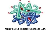 A Hemoglobina Glicosilada Está Associada à Inflamação Sistêmica, Hipercoagulabilidade e Prognóstico de Pacientes com COVID-19